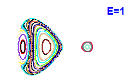 Poincaré section A=1, E=1